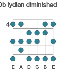 Guitar scale for lydian diminished in position 4